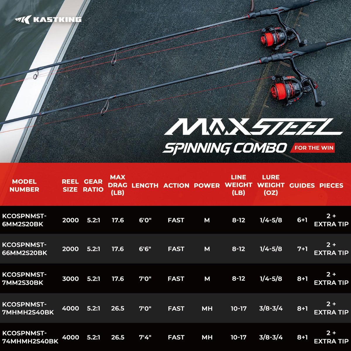 Max Steel Spinning & Casting Combo