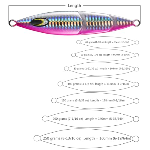 Vertical Jigs Luminous Slow Jigging Lure for Saltwater Freshwater Fishing (200 grams (7-1/16 oz))