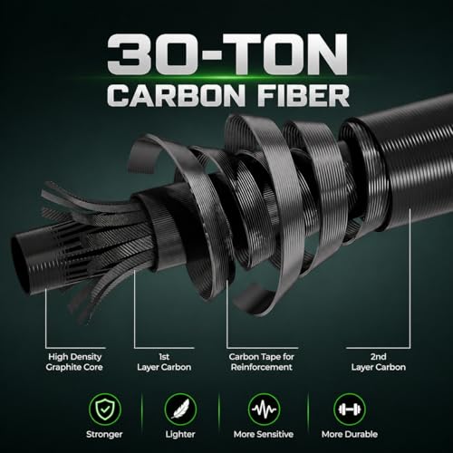 Telescopic Fishing Combo