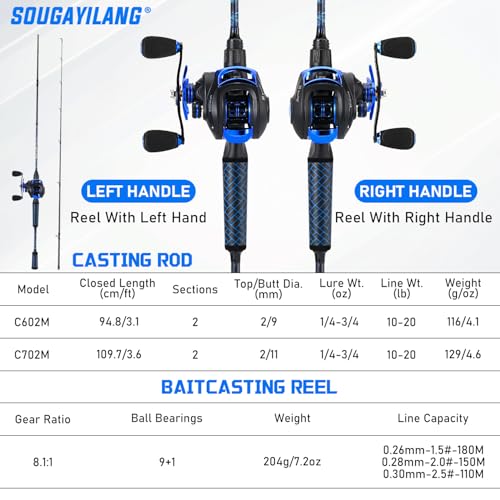 Baitcaster Combo