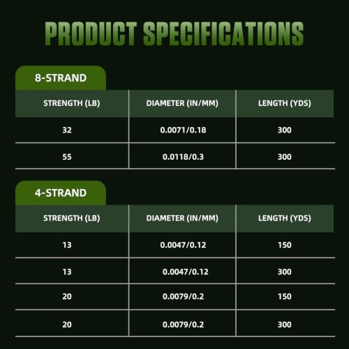 4 8 Strands Braided Fishing Line Zero Stretch (Olive Green / X8-55LB-300YDS)