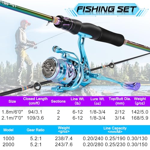 Spinning Fishing Rod Reel Combo (Spinning Combo with WJL1000 / 1.8/5'10'')