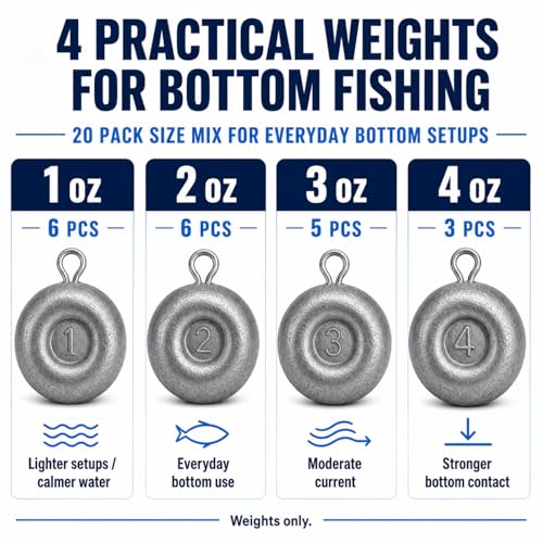 No Roll Disc Sinkers